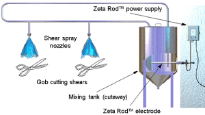 Shear Spray Lubricant system illustration