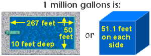 Drawing showing 1 million gallons as a cube 51.1 feet on each side